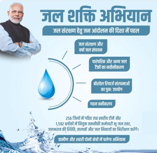 जल शक्ति मंत्रालय ने आंगनवाड़ियों, स्कूलों में सुरक्षित जल आपूर्ति के लिए 100-दिवसीय अभियान शुरू किया